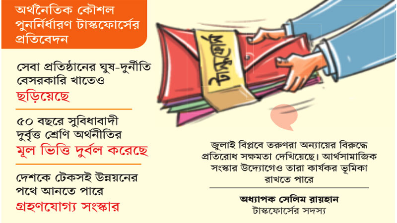 পেশাদার নেতৃত্ব, ঘুষ রোধ ও কার্যকর সংস্কারে জোর পেশাদার নেতৃত্ব, ঘুষ রোধ ও কার্যকর সংস্কারে জোর