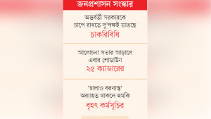 ক্যাডার কর্মকর্তাদের পাল্টাপাল্টি অবস্থান, বাড়ছে বিভক্তি