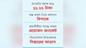 শীতবস্ত্রের অভাবে লাখ লাখ মানুষ অসহায়