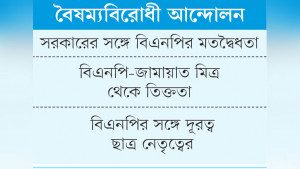 ঐক্যের কথা বলে বিভক্ত অভ্যুত্থানের শক্তিগুলো