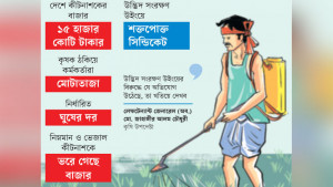 ঘাটে ঘাটে টাকা দিয়েই কীটনাশক অনুমোদন