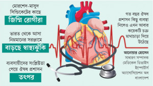 রমরমা হার্টের চিকিৎসা পণ্যের অবৈধ কারবার