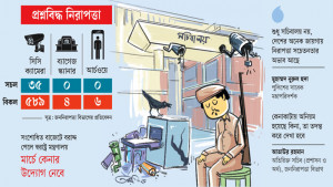 সচিবালয়ের ৫৮৯ সিসি  ক্যামেরাই ‘অন্ধ’