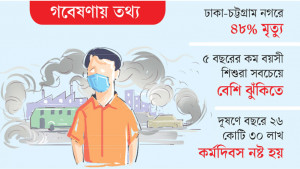 বায়ুদূষণে বছরে দেশে  মৃত্যু লাখের বেশি
