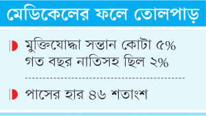 কোটায় ৪১ নম্বর পেয়ে চান্স মেধায় ৭১ পেয়েও বাদ!
