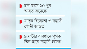 রাত হলেই সংঘাত খুনোখুনি, আতঙ্ক  বাড়ছে খুলনায়