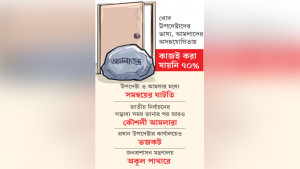গুরুত্বপূর্ণ সরকারি কাজ আটকে যাচ্ছে  ‘আমলাতন্ত্রে’