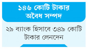 আনিসুল হকের বিরুদ্ধে মামলা ঠুকল দুদক
