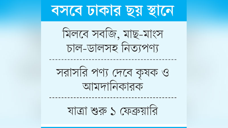 ন্যায্য দামে পণ্য দেবে ‘জনতার বাজার’ ন্যায্য দামে পণ্য দেবে ‘জনতার বাজার’