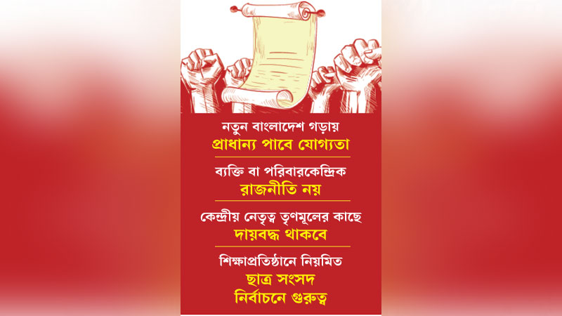 ২৪ দফার ইশতেহার নিয়ে সামনে আসছে তরুণদের দল ২৪ দফার ইশতেহার নিয়ে সামনে আসছে তরুণদের দল