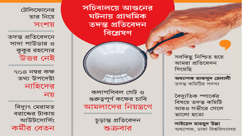 গণপূর্ত ও তদন্ত কমিটি দুই মেরুতে, নানা প্রশ্ন গণপূর্ত ও তদন্ত কমিটি দুই মেরুতে, নানা প্রশ্ন