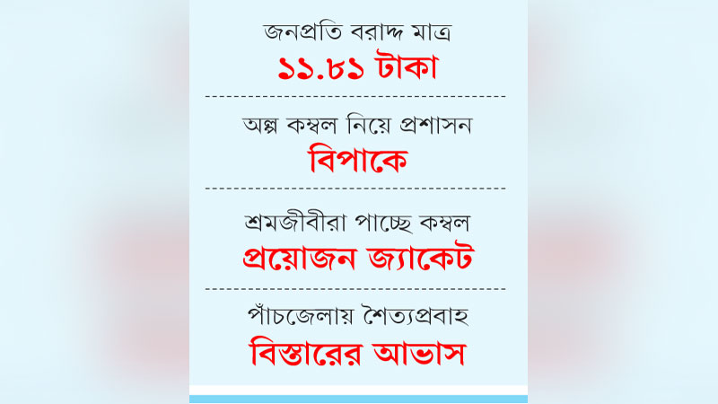 শীতবস্ত্রের অভাবে লাখ লাখ মানুষ অসহায় শীতবস্ত্রের অভাবে লাখ লাখ মানুষ অসহায়