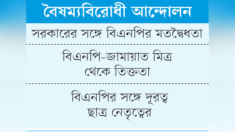 ঐক্যের কথা বলে বিভক্ত অভ্যুত্থানের শক্তিগুলো ঐক্যের কথা বলে বিভক্ত অভ্যুত্থানের শক্তিগুলো