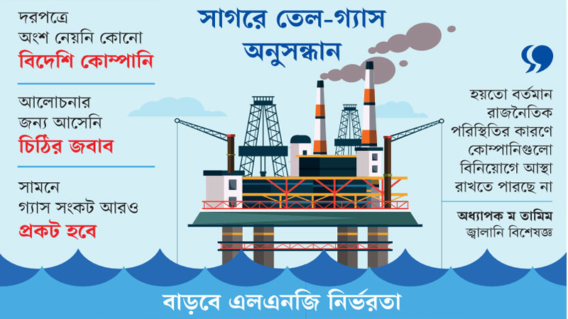 জ্বালানি খাত বিপর্যয়ের পথে জ্বালানি খাত বিপর্যয়ের পথে