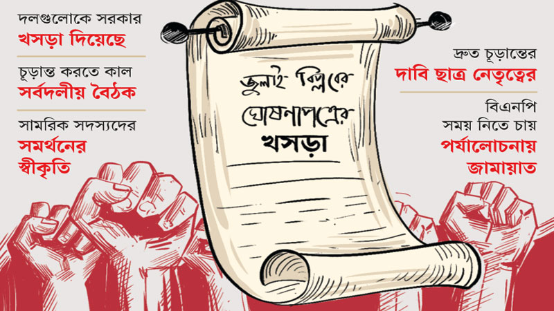 সংবিধান সংশোধন বা বাতিল সংবিধান সংশোধন বা বাতিল