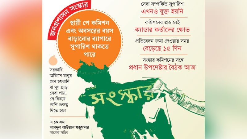 আমলাদের চাপে পিছু হটছে কমিশন আমলাদের চাপে পিছু হটছে কমিশন