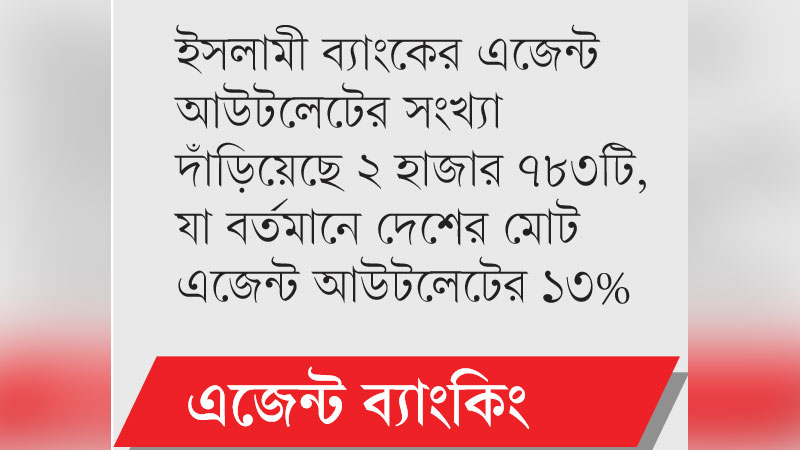 ইসলামী ব্যাংকের মাধ্যমে আসে ৫৬% রেমিট্যান্স ইসলামী ব্যাংকের মাধ্যমে আসে ৫৬% রেমিট্যান্স