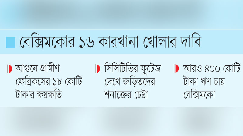 বেক্সিমকোর বিষয়ে সিদ্ধান্ত হবে উপদেষ্টা পরিষদে বেক্সিমকোর বিষয়ে সিদ্ধান্ত হবে উপদেষ্টা পরিষদে