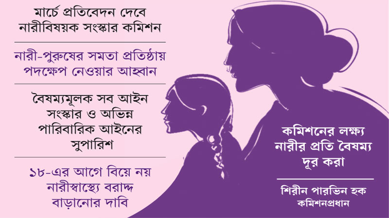 সম্পত্তিতে নারীর সমান অধিকারের প্রস্তাব সম্পত্তিতে নারীর সমান অধিকারের প্রস্তাব