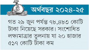 সরকারের ব্যাংক ঋণ লক্ষ্যমাত্রার মধ্যে