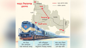 পাঁচ বছরেও টাকা দেয়নি ভারত, খোঁজা হচ্ছে নতুন উৎস