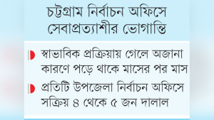 ঘুষ দিলে এনআইডির জটিল সংশোধনও হয় সহজে
