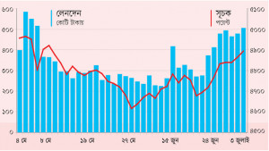 ১১ মাসের পতন শেষে বাড়ছে শেয়ারদর