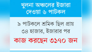 ভাগ্য ফেরেনি শ্রমিকদের  বন্ধ হয়নি লোকসান