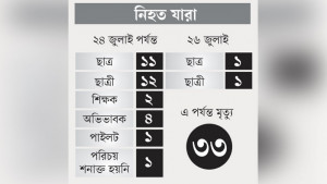 দিয়াবাড়ীতে আর যেতে চায় না ইউশার পরিবার