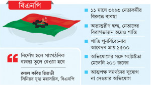 ঢালাও সাংগঠনিক ব্যবস্থায় ত্যাগীরাও ক্ষতিগ্রস্ত