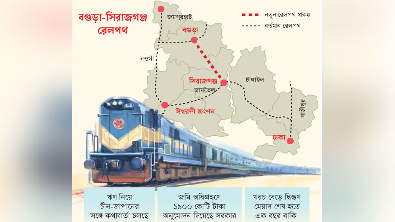 পাঁচ বছরেও টাকা দেয়নি ভারত, খোঁজা হচ্ছে নতুন উৎস পাঁচ বছরেও টাকা দেয়নি ভারত, খোঁজা হচ্ছে নতুন উৎস