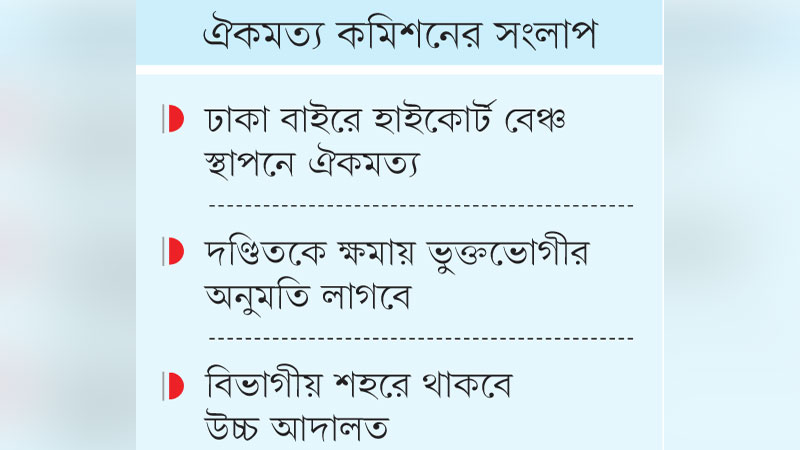 রাষ্ট্রপতির ক্ষমার ক্ষমতা কমাতে সব দল একমত রাষ্ট্রপতির ক্ষমার ক্ষমতা কমাতে সব দল একমত