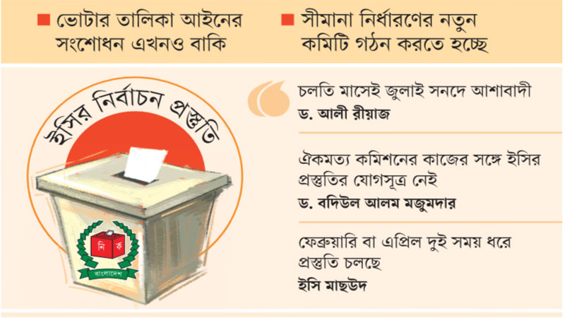 নির্বাচনী কার্যক্রম দানা বাঁধছে না, পথ স্পষ্ট নয় নির্বাচনী কার্যক্রম দানা বাঁধছে না, পথ স্পষ্ট নয়