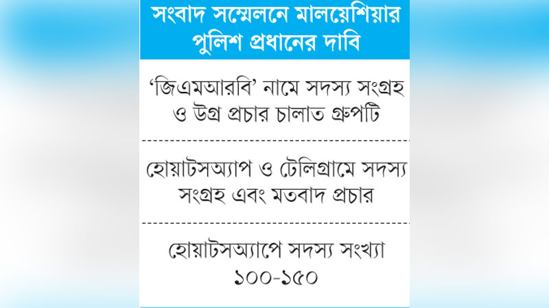 মালয়েশিয়ায় গ্রেপ্তার বাংলাদেশিরা ‘আইএস তহবিলে’ অর্থ পাঠাত মালয়েশিয়ায় গ্রেপ্তার বাংলাদেশিরা ‘আইএস তহবিলে’ অর্থ পাঠাত