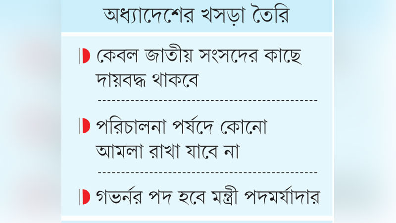 কেন্দ্রীয় ব্যাংকের ক্ষমতা বাড়ছে, হচ্ছে সাংবিধানিক প্রতিষ্ঠান কেন্দ্রীয় ব্যাংকের ক্ষমতা বাড়ছে, হচ্ছে সাংবিধানিক প্রতিষ্ঠান