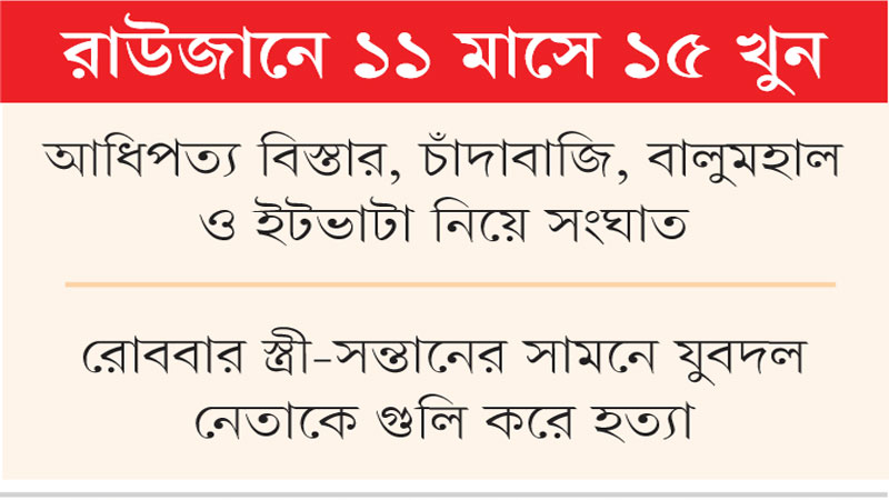 ১৩ মামলায় একজনকেও গ্রেপ্তার করেনি পুলিশ ১৩ মামলায় একজনকেও গ্রেপ্তার করেনি পুলিশ