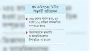 ৬৭ শতাংশ গুমের ঘটনায় জড়িত পুলিশ, র‍্যাব, ডিবি-সিটিটিসি