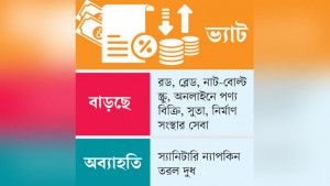 প্লাস্টিক পণ্যে ভ্যাট দ্বিগুণ হচ্ছে, অব্যাহতি পাচ্ছে এলএনজি