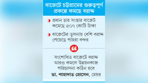 হুমকিতে জলাবদ্ধতা প্রকল্প