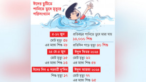 ক্ষণিকের অসতর্কতায় নিভছে প্রাণ