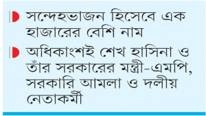 ট্রাইব্যুনালে জমা পড়েছে ১৪০ গুমের অভিযোগ