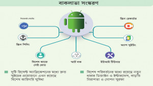 অ্যান্ড্রয়েডে ৭ কৌশল