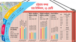 সরকার বলছে সম্ভাবনা, দলগুলোর সন্দেহ