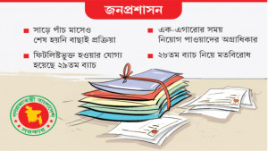 নানামুখী চাপে আটকে আছে জেলা প্রশাসক পদায়ন