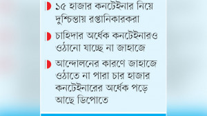 বন্দর-কাস্টমসের কার্যক্রম সচল হলেও কাটেনি ভোগান্তি