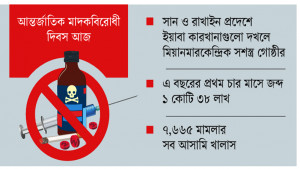 ওপারে ইয়াবার কমিশন পাচ্ছে আরাকান আর্মি