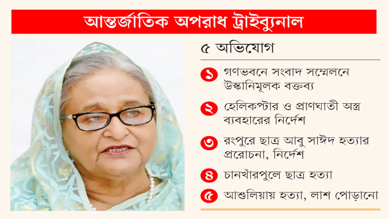 শেখ হাসিনার বিচার শুরু, পরোয়ানা শেখ হাসিনার বিচার শুরু, পরোয়ানা