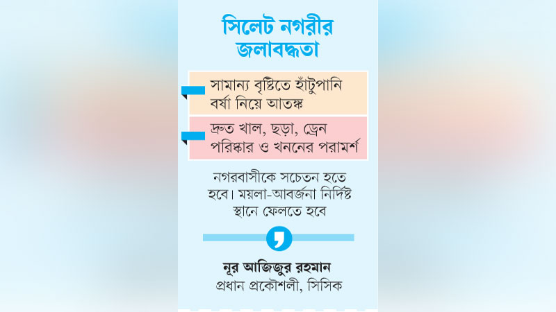১৩০০ কোটি টাকা ব্যয়ের ফল ‘শূন্য’ ১৩০০ কোটি টাকা ব্যয়ের ফল ‘শূন্য’