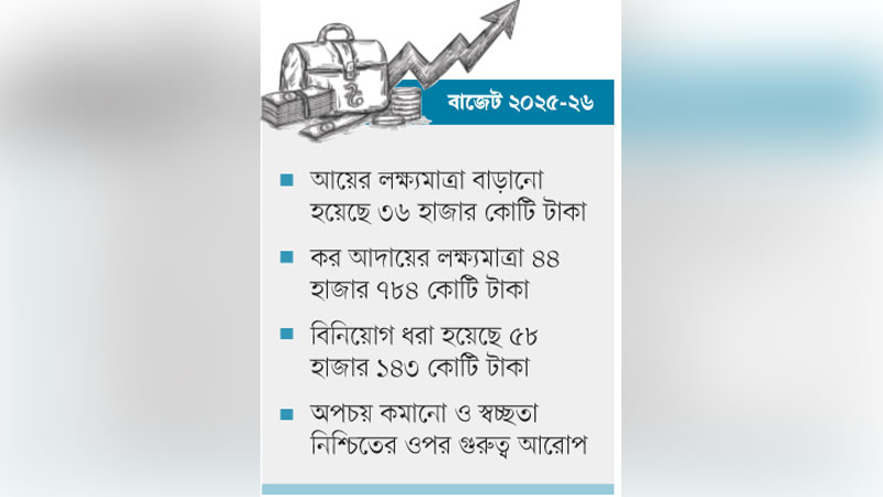 রাষ্ট্রায়ত্ত প্রতিষ্ঠান থেকে আয় বাড়াতে চায় সরকার রাষ্ট্রায়ত্ত প্রতিষ্ঠান থেকে আয় বাড়াতে চায় সরকার