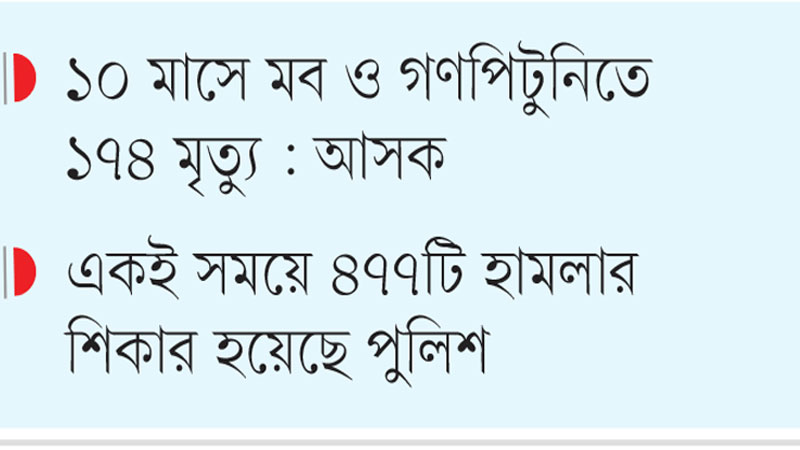 মব থামানোর নির্দেশ আছে, কার্যকর পদক্ষেপ নেই মব থামানোর নির্দেশ আছে, কার্যকর পদক্ষেপ নেই